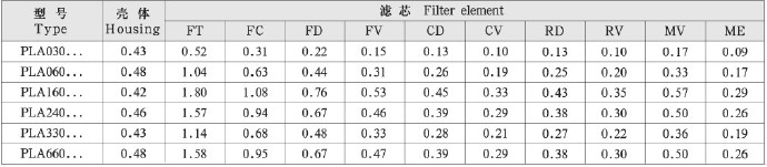 pla系列管路過濾器型號(hào)